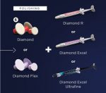 خمیر پولیش الماسه FGM Diamond excel - تصویر 3