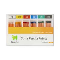 GUTTA 2% DENTPLUS
